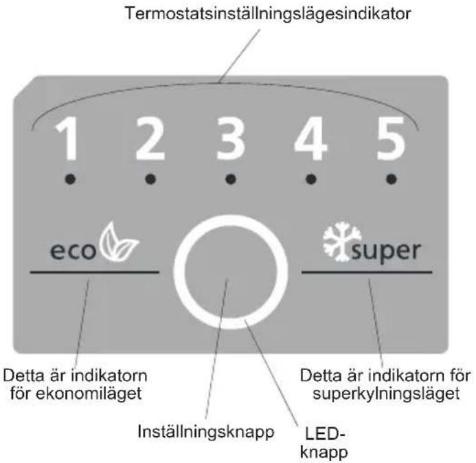 SHARP SJBA11IMXW1 - Display och kontrollpanel (Inre display / Rumsreglering) - 1