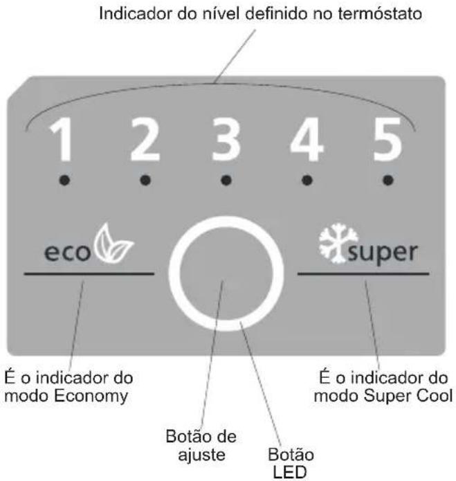SHARP SJBA11IMXW1 - Mostrador e paine de contrôle (Visor interior / Controlo no local) - 1