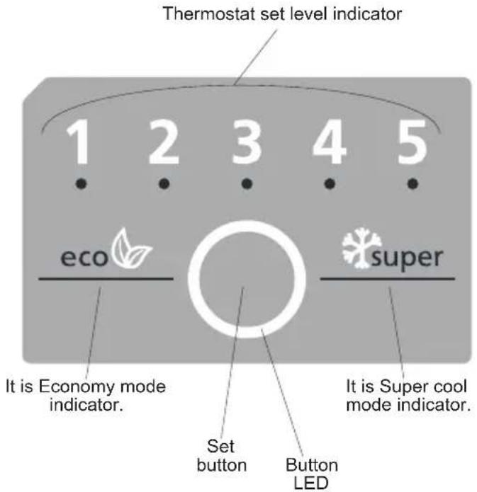 SHARP SJBA11IMXW1 - Display and control panel (Interior display / In room control) - 1