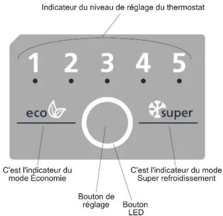 SHARP SJBA11IMXW1 - PARTIE -3: LES DIFFERENTES FONCTION ET POSSIBILITES - 1