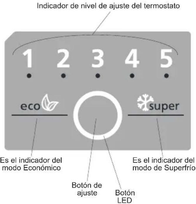SHARP SJBA11IMXW1 - Pantalla y panel de control - 1