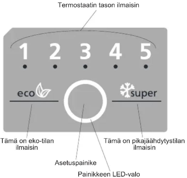 SHARP SJBA11IMXW1 - (Sisatilan nayttoruutu / sisatilan saatimet) - 1
