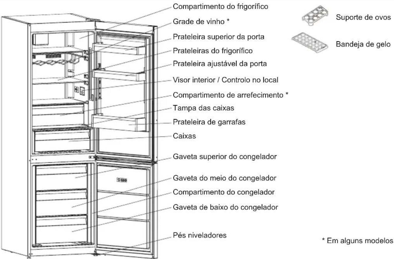 SHARP SJBA11IMXW1 - CAPITULO -2: O SEU FRIGORÍFICO - 1
