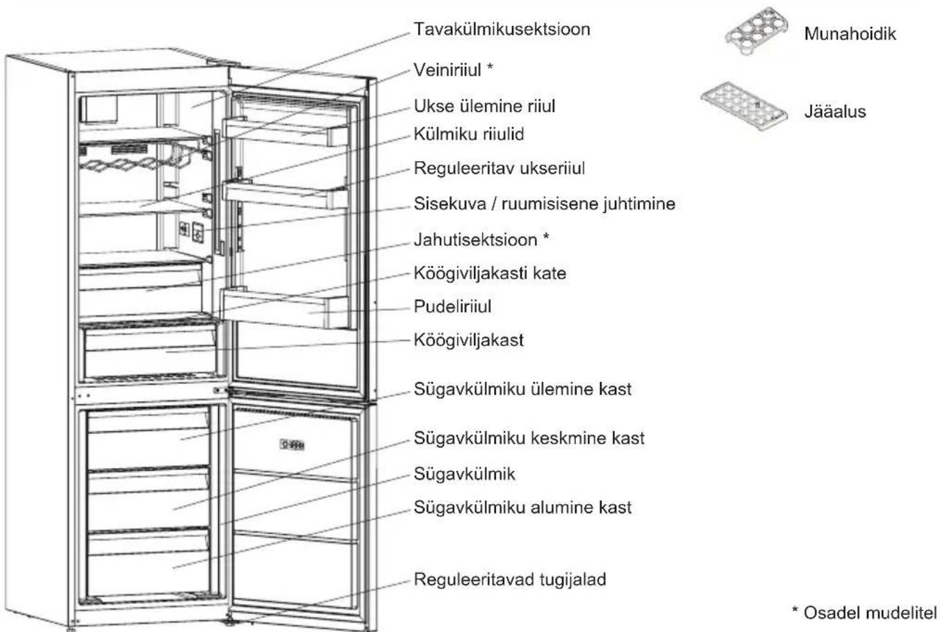 SHARP SJBA11IMXW1 - PEATÜKK: TEIE SÜGAVKÜLMIKUGA KÜLMIK - 1