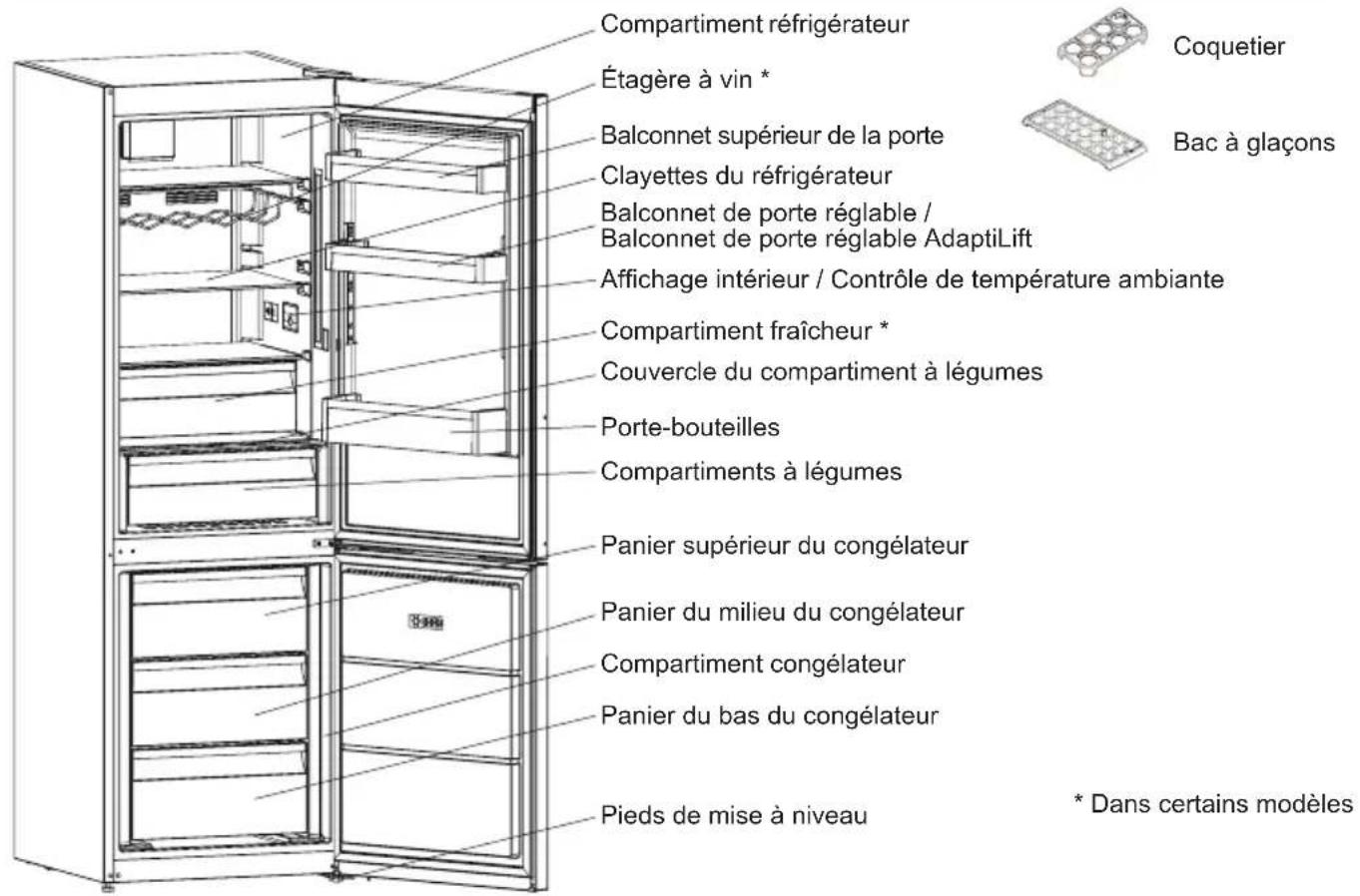 SHARP SJBA11IMXW1 - Informations sur les technologies de refroidissement de nouvelle generation - 2