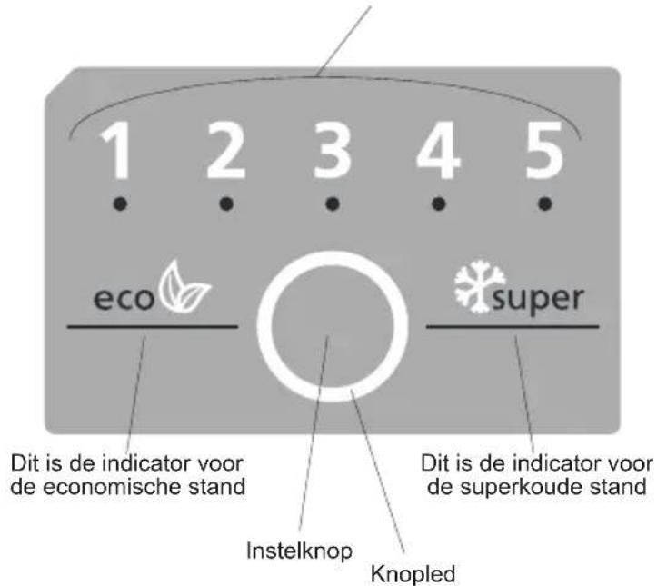 SHARP SJBA11IMXW1 - Display en bedieningspaneel (Binnendisplay / bediening in ruimte) - 1