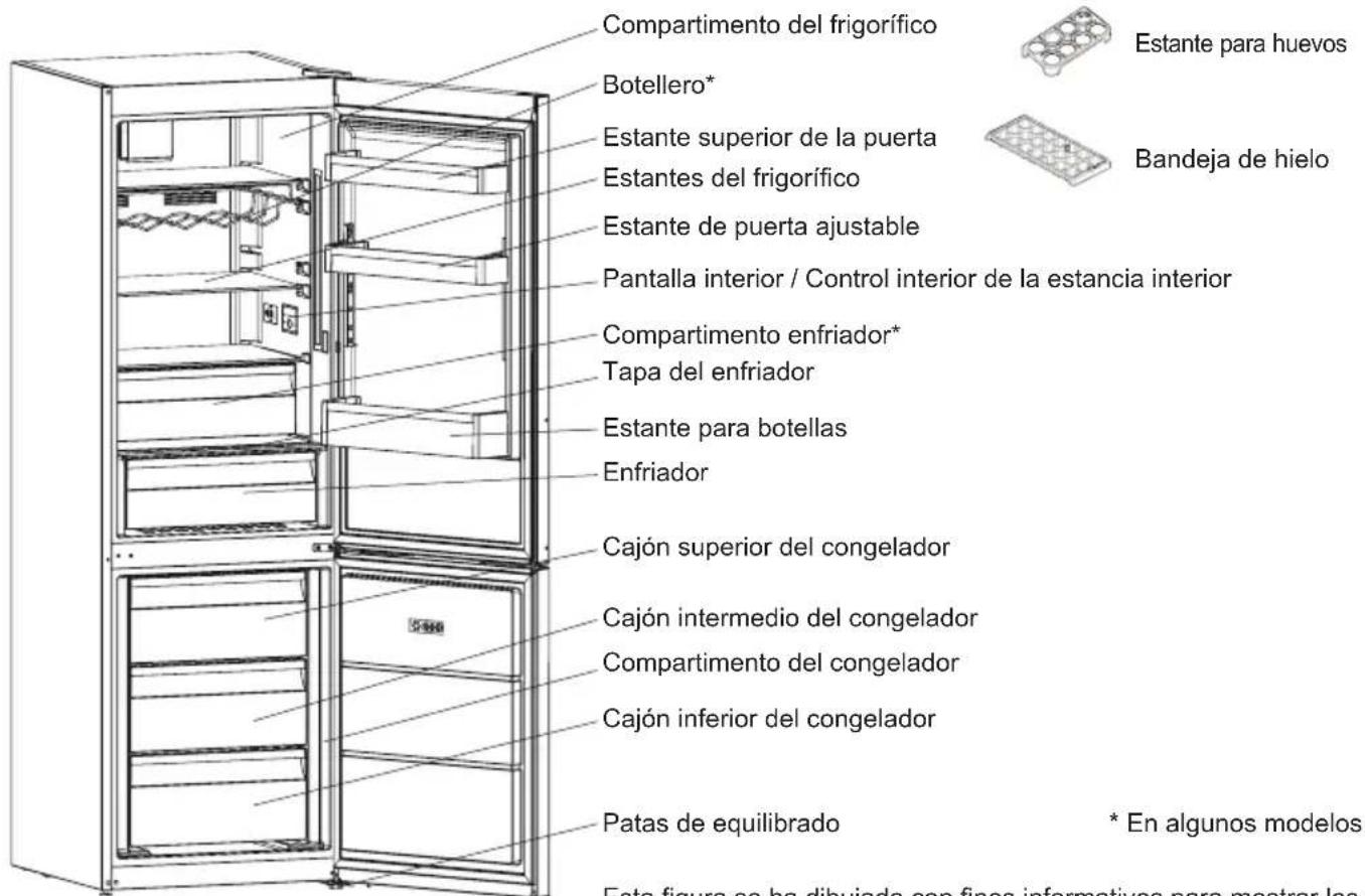 SHARP SJBA11IMXW1 - CAPITULO 2: SU FRIGORÍFICO - 1