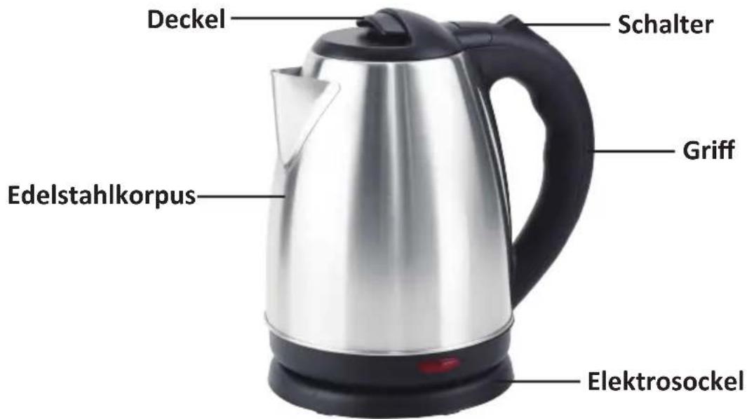 AFK EWK2200.7C - BEZEICHNUNGEN DER HAUPTTEILE - 1