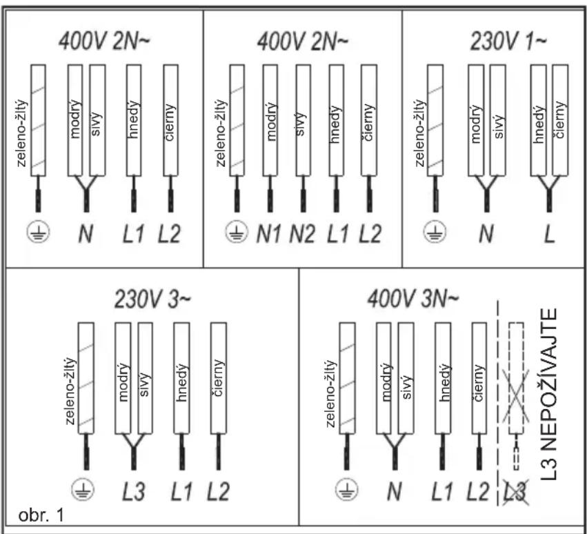 TEKA TT 6420 - Inštalácia - 1