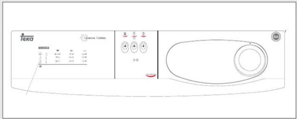 TEKA TKS 6000.2 - Painel de controlo e luzesindicadoras - 1