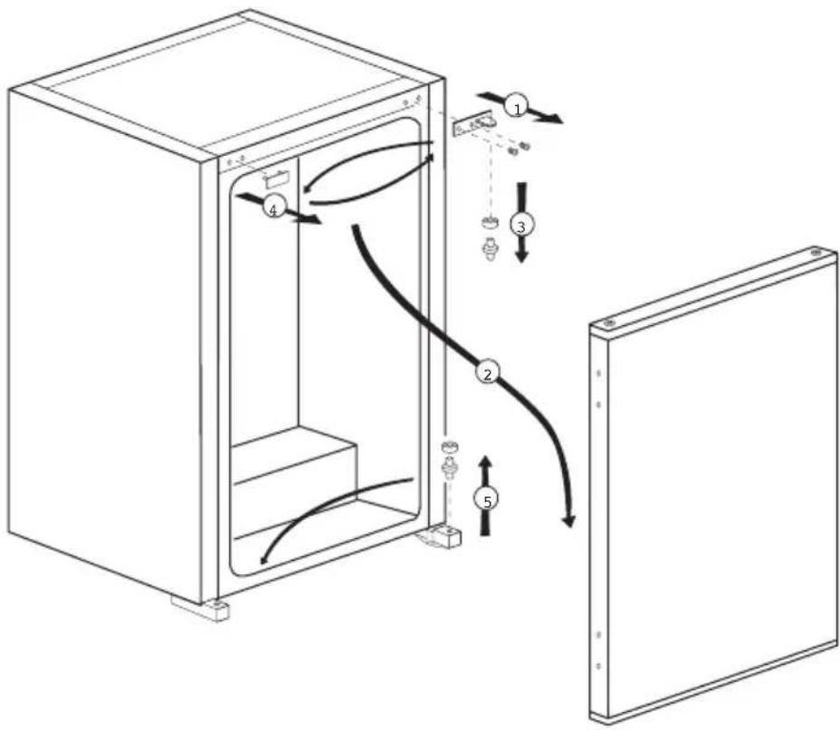 TEKA TKI3 150 - Türanschlag umkehren - 1
