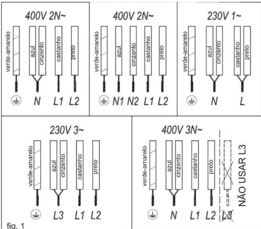 TEKA SPACE IZF 6424 - Utilização e manutenção - 1