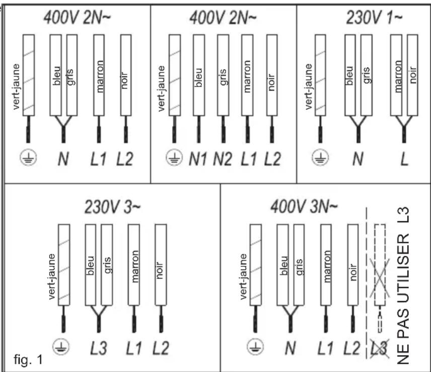 TEKA SPACE IZF 6424 - Utilisation et entretien - 1