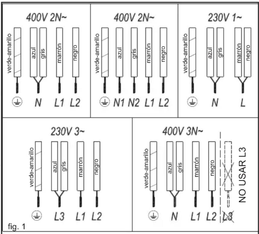 TEKA SPACE IZF 6424 - Instrucciones de Uso del Control Táctil - 1