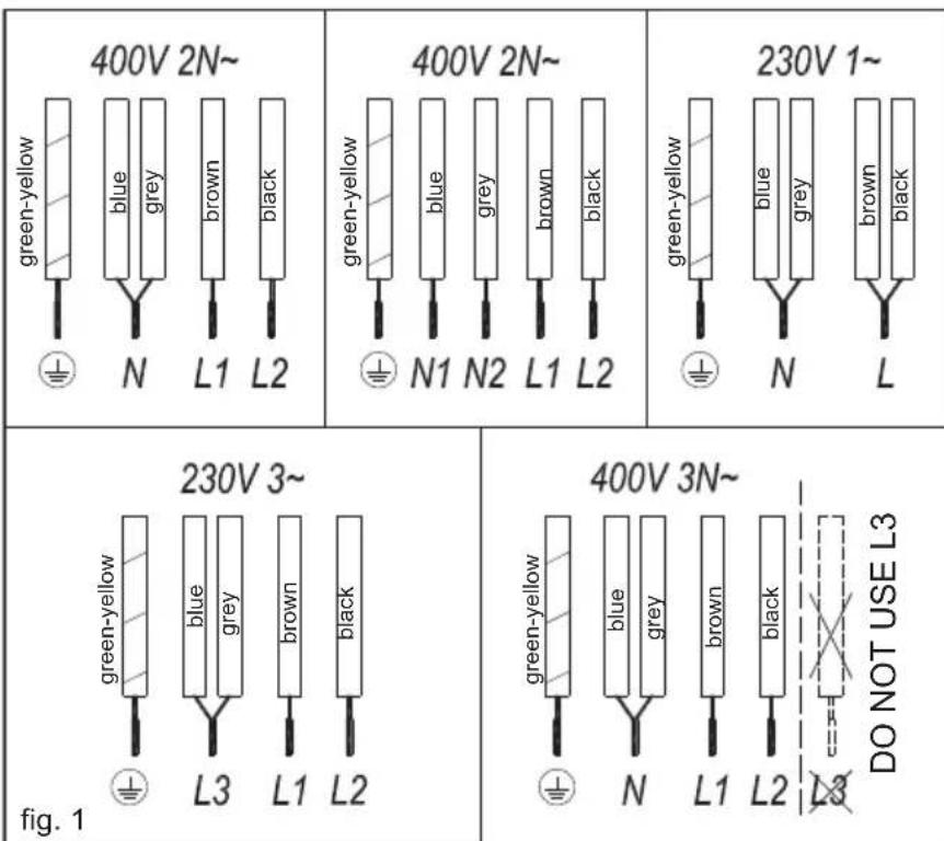 TEKA SPACE IZF 6424 - Use and Maintenance - 1