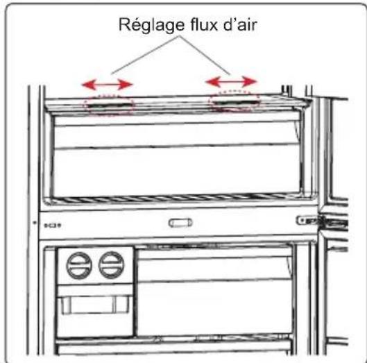 TEKA RBF 78720 - Réglage flux d'air - 1