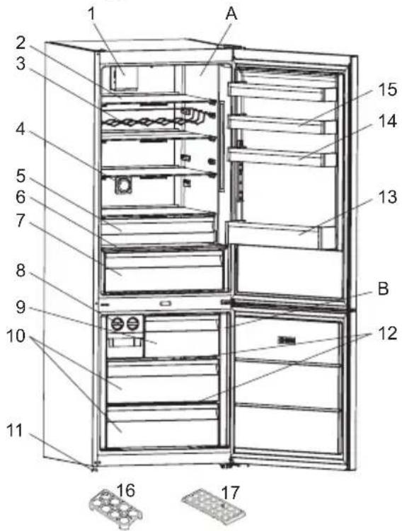 TEKA RBF 78720 - Description de l'appareil - 1