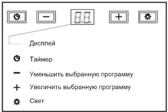 Дисплей ● Таймер — Уменьшить выбранную программу + Увеличить выбранную программу ★ Свет