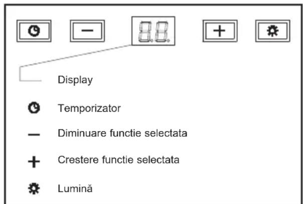 Display Temporizator Diminuare functie selectata Crestere functie selectata Lumină