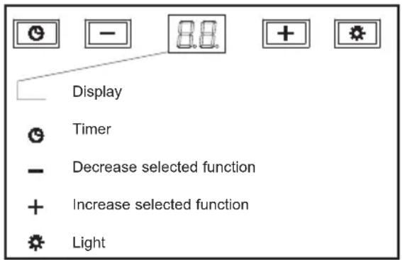 TEKA NC 985 - Instructions for use - 1