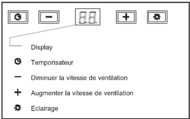 Display Temporisateur Diminuer la vitesse de ventilation Augmenter la vitesse de ventilation Eclairage
