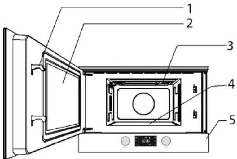 TEKA ML 822 BIS R - Comment les aliments chauffent - 4