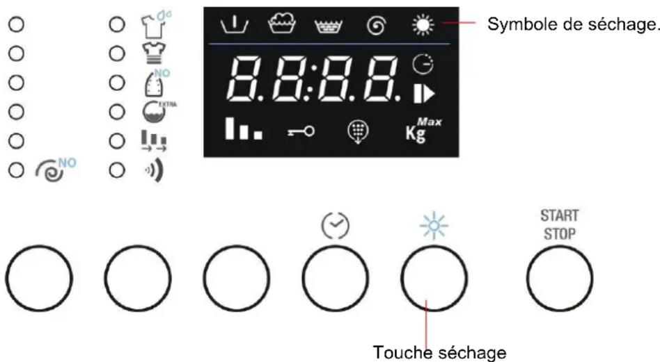 TEKA LSI4 1470 E - Programme de LAVAGE + sèchage - 1