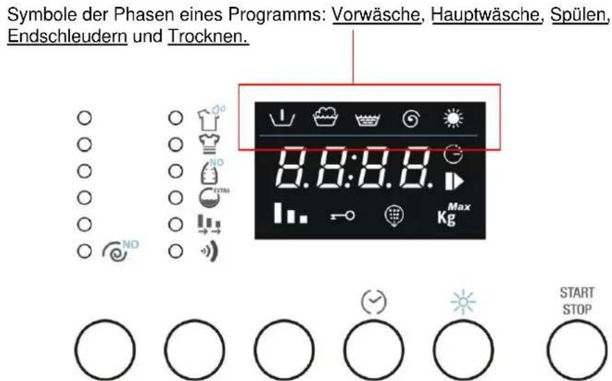 TEKA LSI4 1470 E - STARTEN DES WASCHPROGRAMMS - 1