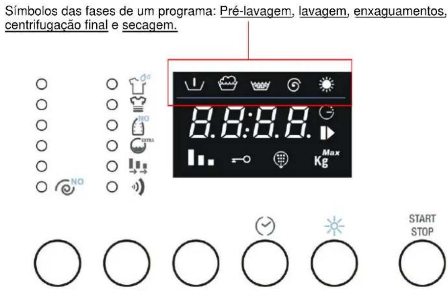 TEKA LSI4 1470 E - INICIO DO PROGRAMA DE LAVAGEM - 1