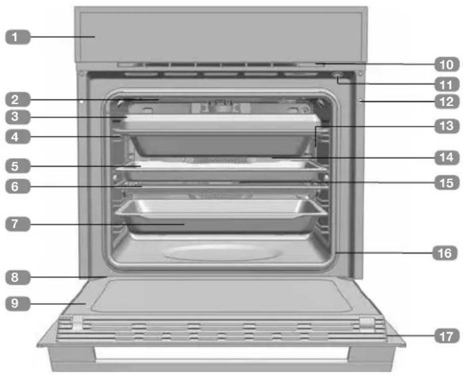TEKA IOVEN INOX - Descripción delorno - 1