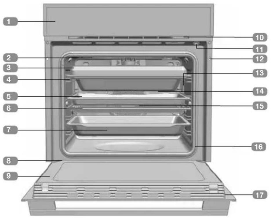 TEKA IOVEN INOX - Description du four - 1