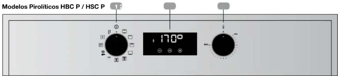 TEKA HSC 635 P - Painel de comandos - 2