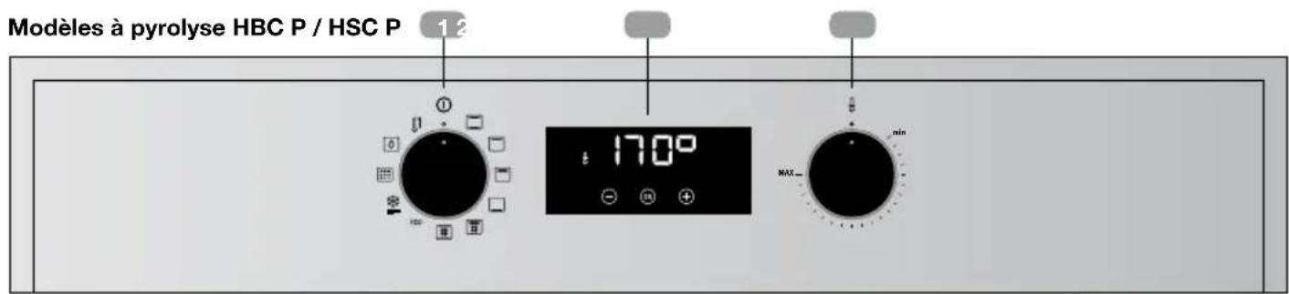 TEKA HSC 635 P - Panneau frontal des commandes - 2