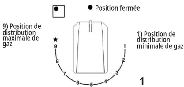 TEKA GZC 64300 - Utilisation des brûleurs - 1