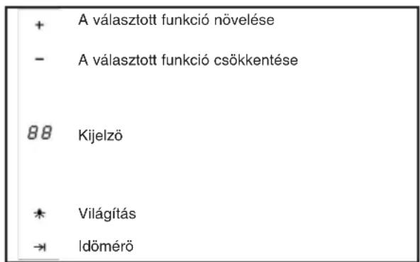 TEKA DU 985 - Hasznalatiutasitasok - 1