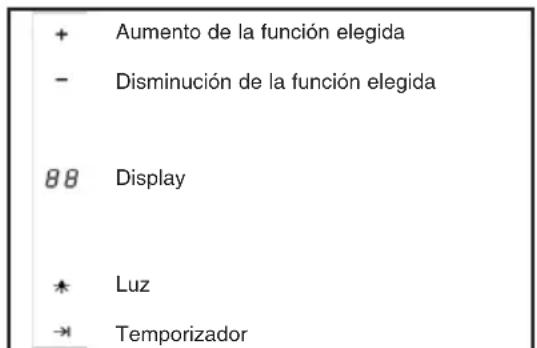 TEKA DU 985 - Instrucciones de uso - 1