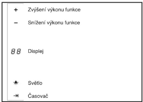 TEKA DU 985 - Pokyny pro použití - 1