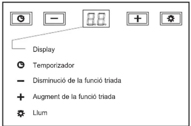 TEKA DQ2 985 - Instruccions d'us - 1