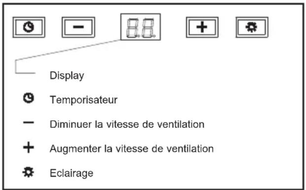 TEKA DQ2 985 - Mode d'emploi - 1