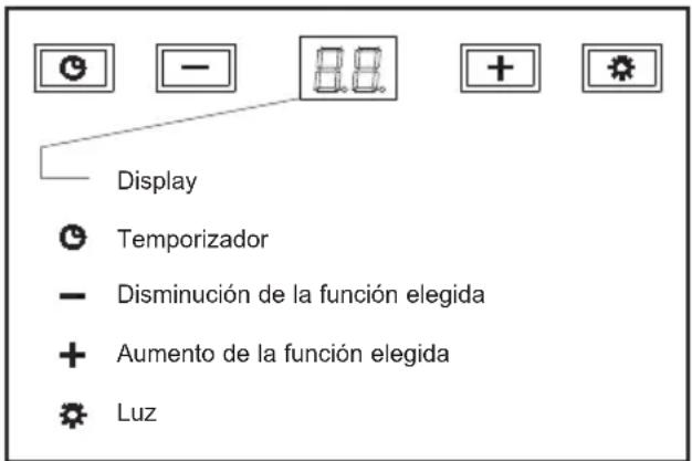 TEKA DQ2 985 - Instrucciones de uso - 1
