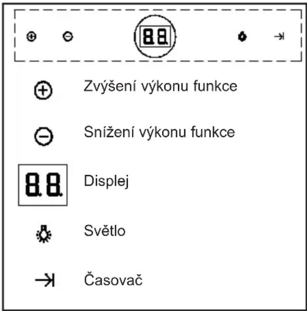 Zvýšení výkonu funkce Snížení výkonu funkce Displej Světlo Časovač