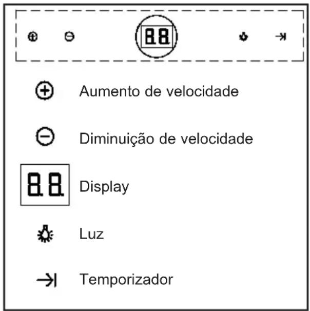 TEKA DPL 980 T - Instruções de Utilização - 1