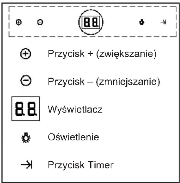 Przycisk + (zwiększanie) Przycisk – (zmniejszanie) Wyświetlacz Oświetlenie Przycisk Timer