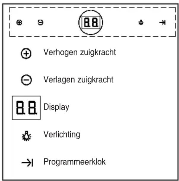 TEKA DPL 980 T - Gebruiksaanwijzigingen - 1