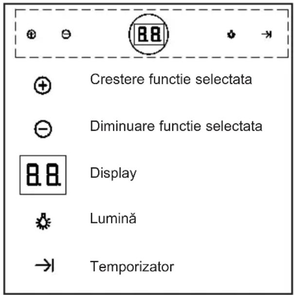 TEKA DPL 980 T - Instrucțiuni de utilizare - 1