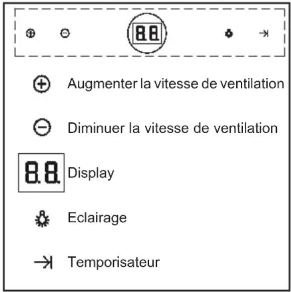 TEKA DPL 1185 - Mode d'emploi - 1