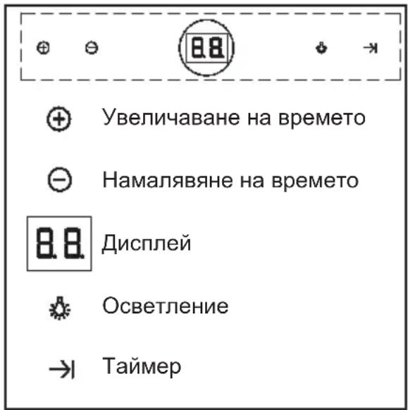 Увеличаване на времето Намалявяне на времето 8.8. Дисплей Осветление → Таймер