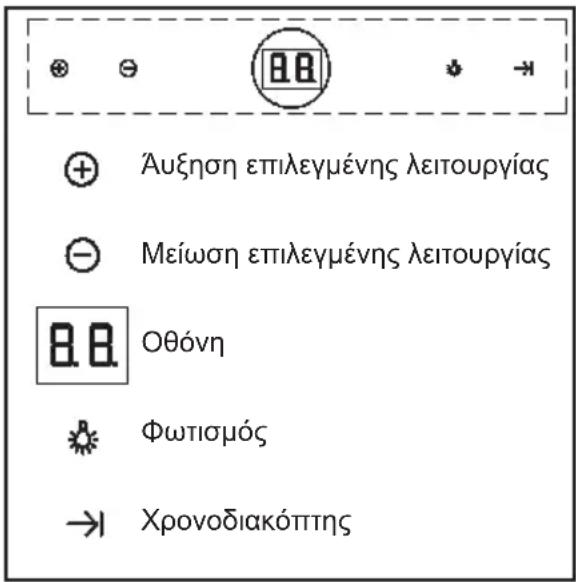 ⊕ ⊖ [8.8] * → ⊕ Άυξηση επιλεγμένης λειτουργίας ⊖ Μείωση επιλεγμένης λειτουργίας 8.8 Οθόνη ☀️ Φωτισμός → Χρονοδιακόπτης