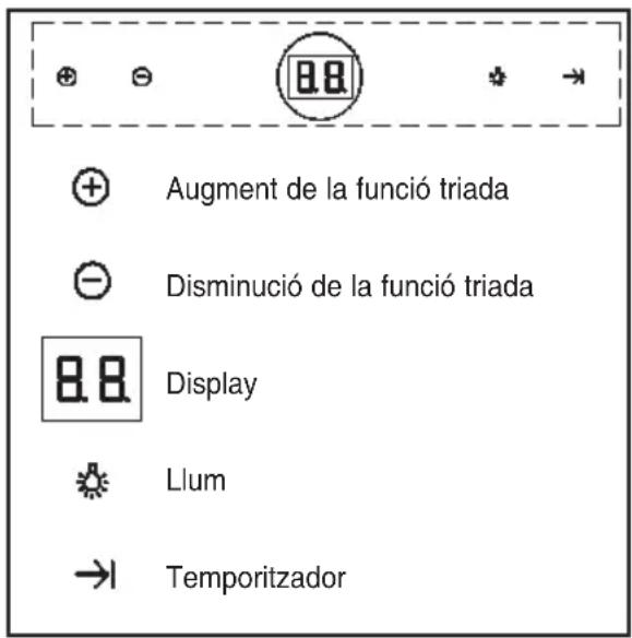 TEKA DPL 1185 - Instruccions d'ús - 1