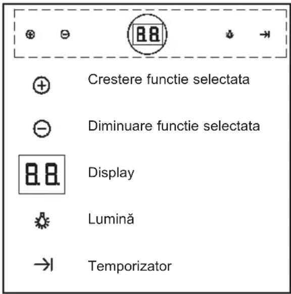 Crestere functie selectata Diminuare functie selectata Display Lumină Temporizator